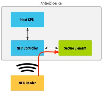 card app nfc emulation|nfc permission android from git.